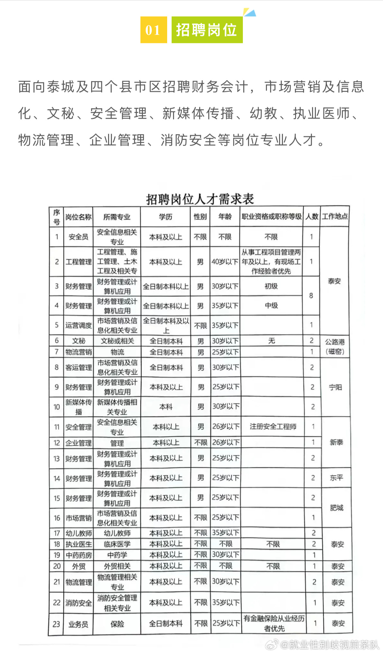 石楼县殡葬事业单位招聘信息与行业发展趋势深度探讨