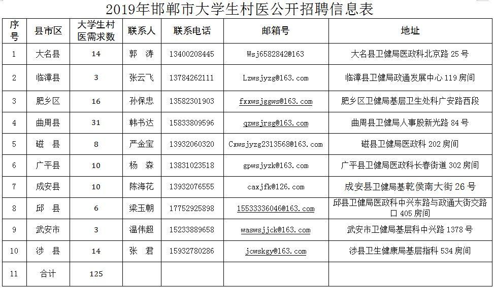 大名县自然资源和规划局最新招聘启事