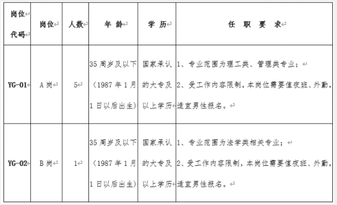 芜湖县应急管理局最新招聘信息全面解析