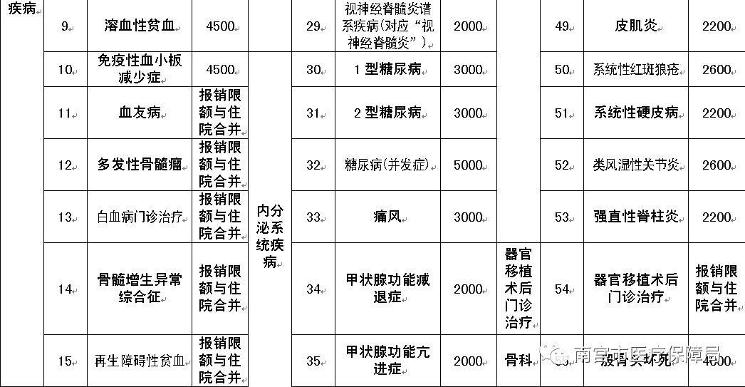 南宫市医疗保障局招聘最新信息全解析