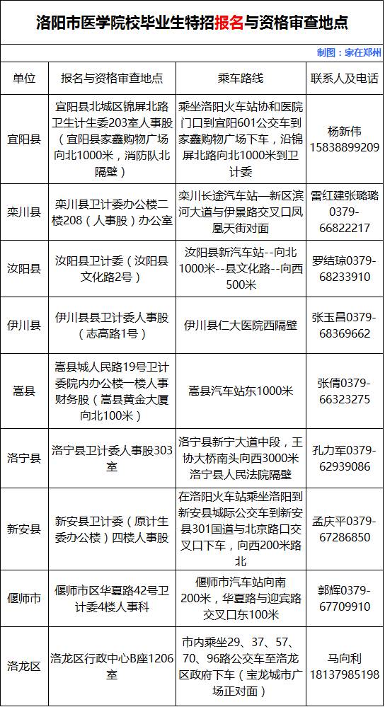 南阳市卫生局最新招聘信息全面解读
