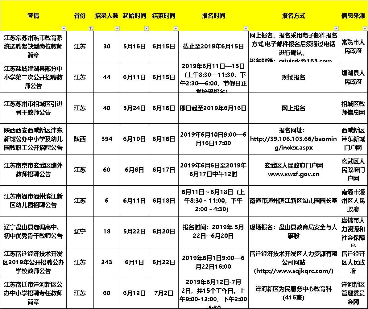 玄武区交通运输局最新招聘启事概览