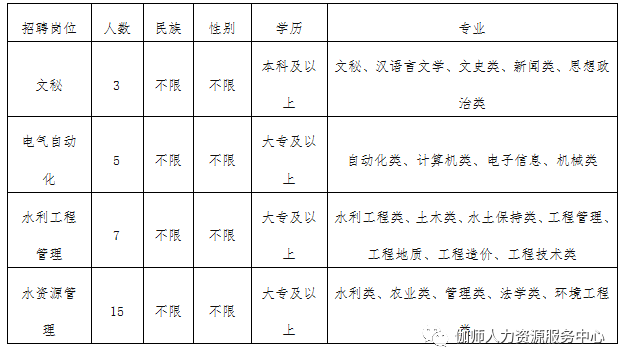 顺河回族区水利局招聘启事，最新职位与要求详解