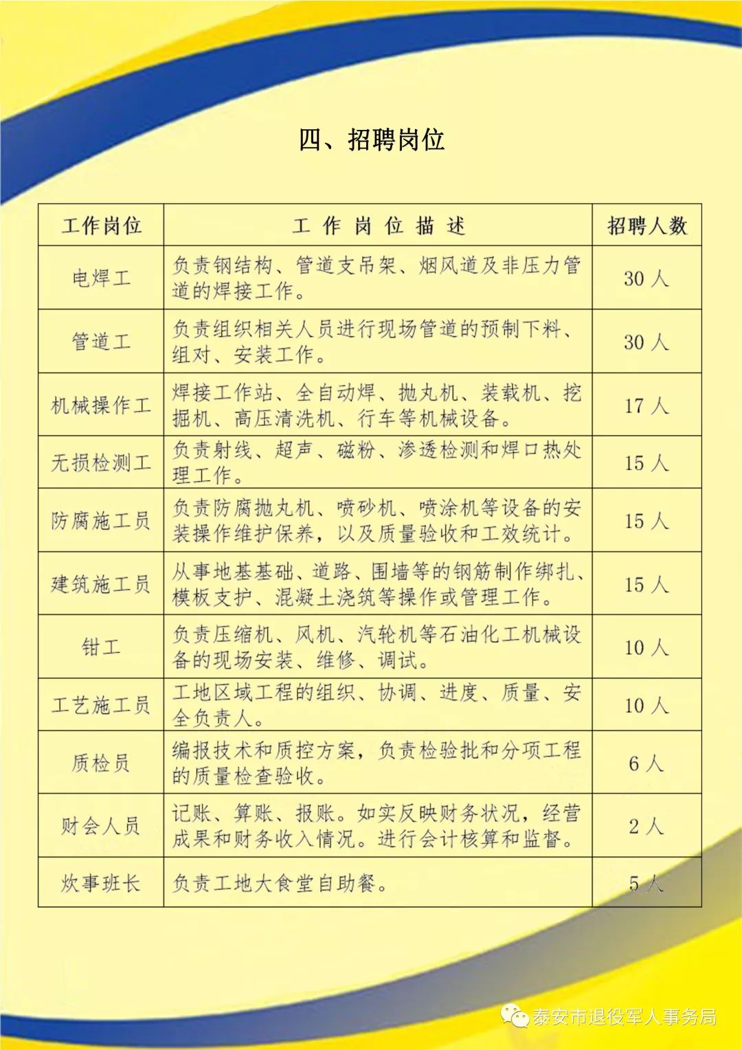 鸡泽县科学技术和工业信息化局招聘启事概览
