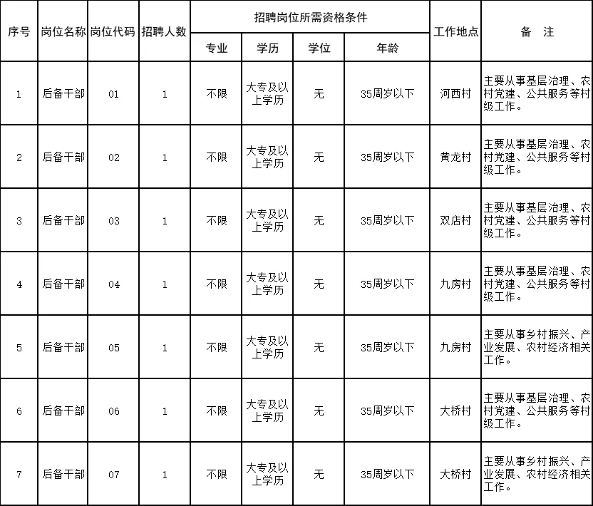 居村委会最新招聘信息详解及解读