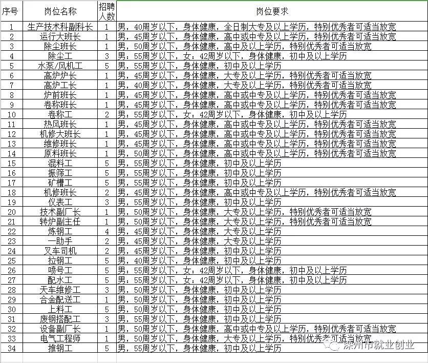 泉河头镇最新招聘信息汇总