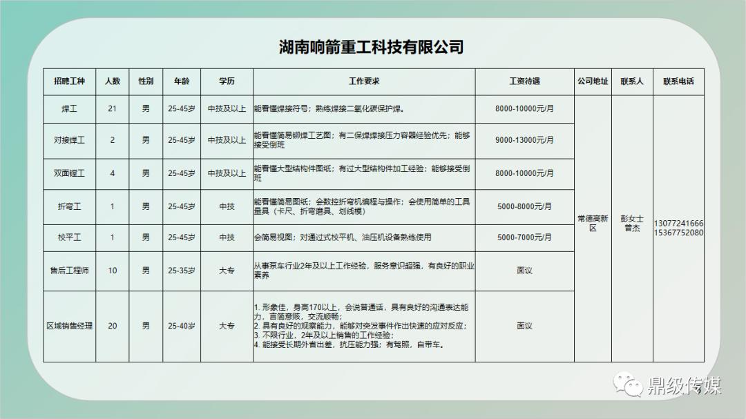 新城区级公路维护监理事业单位招聘解析与最新职位信息