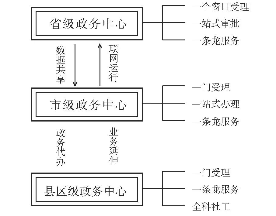 雄县数据与政务服务局发展规划展望，未来蓝图揭秘