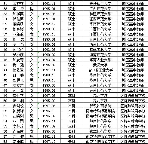 永嘉县特殊教育事业单位最新招聘信息全面解读