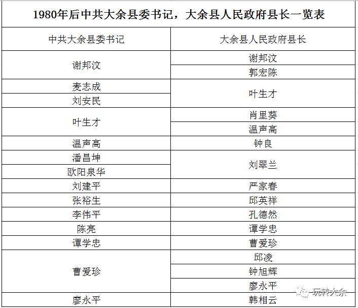 大余县科技局人事任命激发创新活力，推动县域经济高质量发展