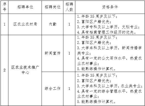 辉县市农业农村局最新招聘启事全面发布