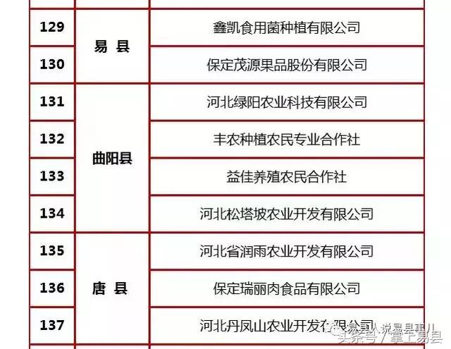易县医疗保障局人事任命动态更新