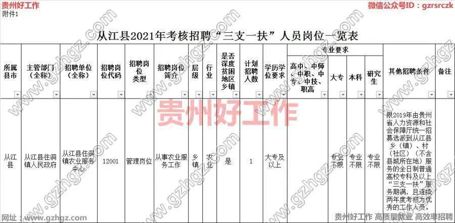 从江县财政局最新招聘详情解析