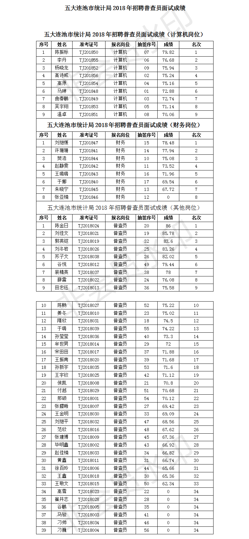 五大连池市统计局最新招聘信息全面解析