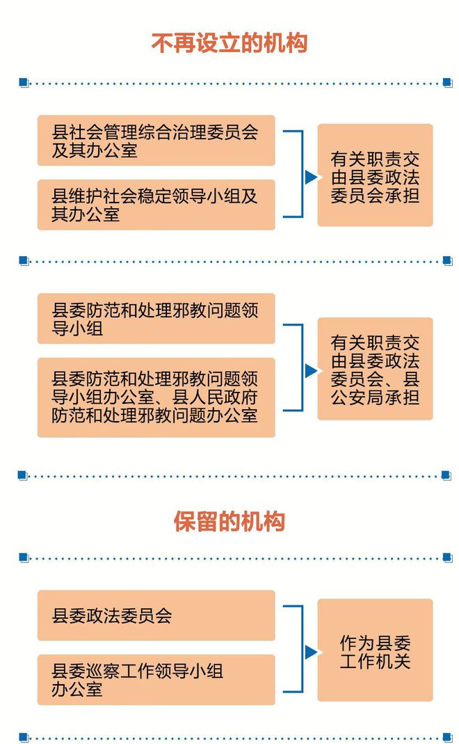 长阳土家族自治县成人教育事业单位人事最新任命通知